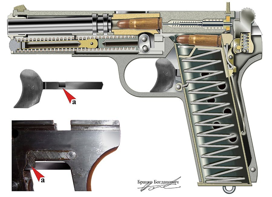 Presek pištolja M75sa detaljem kočnice okvira (a)