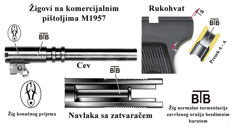 Žigovi Zavoda za žigosanje na komercijalnim pištoljima M57