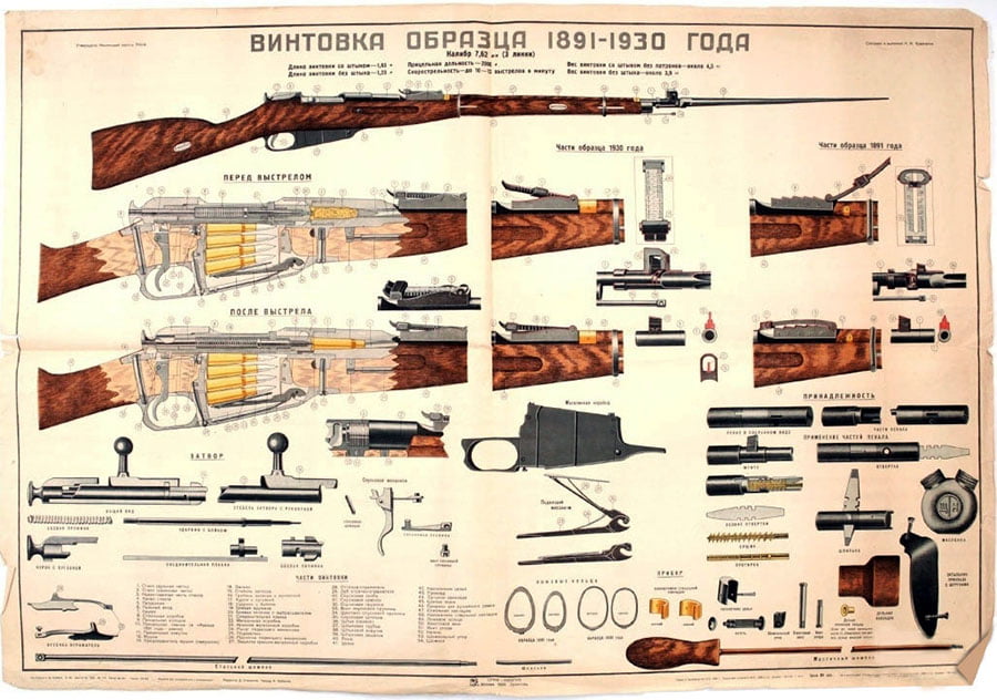 Izgled i detalji puške 7.62mm M.1891/1930