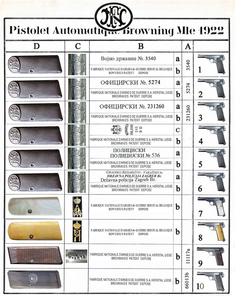 007. Varijante M10-22