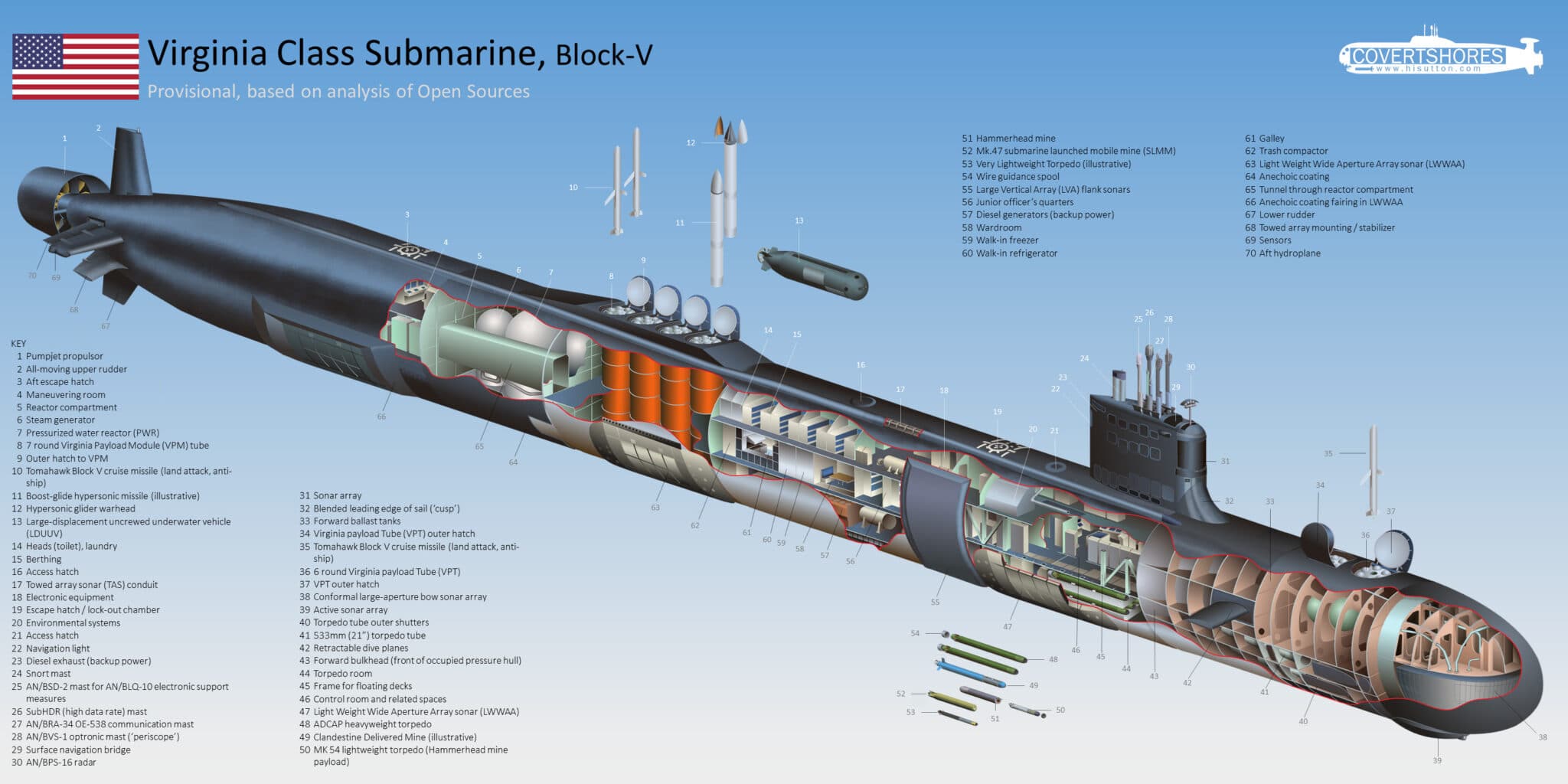 Američka podmornica otkrivena je u subotu u ruskim teritorijalnim vodama