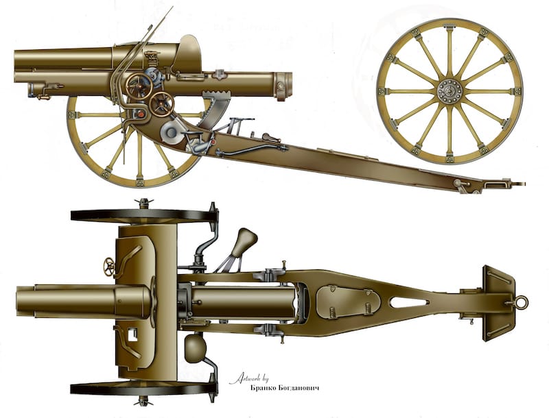 Brzometni pešadijski (rovovski) top 37 mm Pito M1916  (Canon de 37mm Puteaux Tir Rapide Mle.1916). Rekonstrukcija  B. Bogdanović.