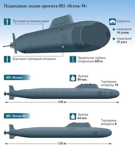 Analysis Main differences between Project 885M and Project 885 SSGN 907x1024 1