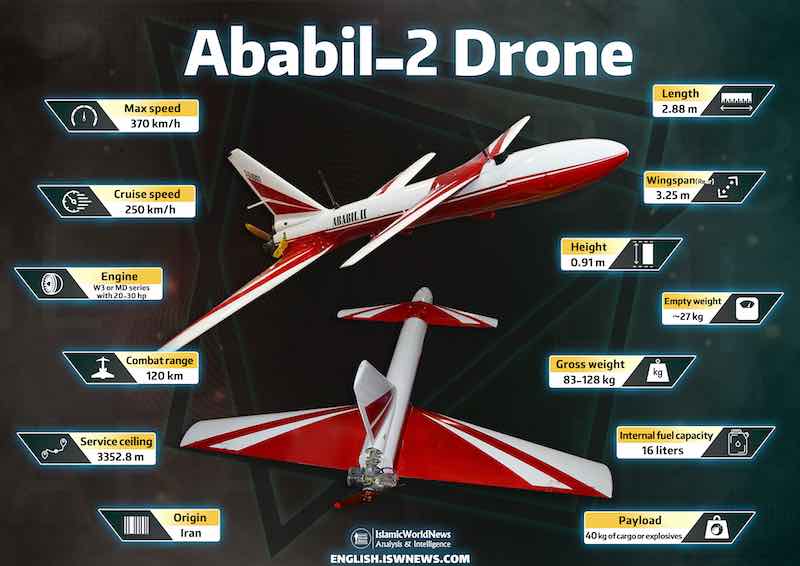 ababil 2 dron iran