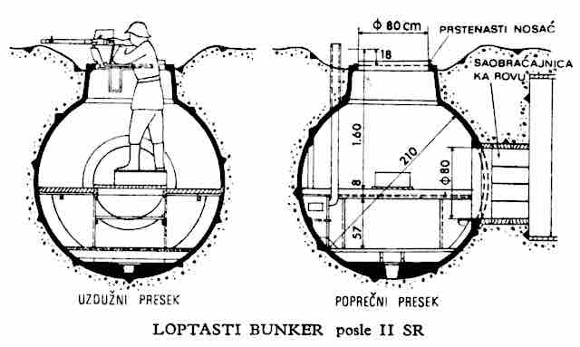 loptasti fabricki bunker posle drugog svetskog rata