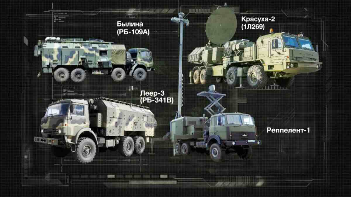 ruski sistemi elektronskog ratovanja