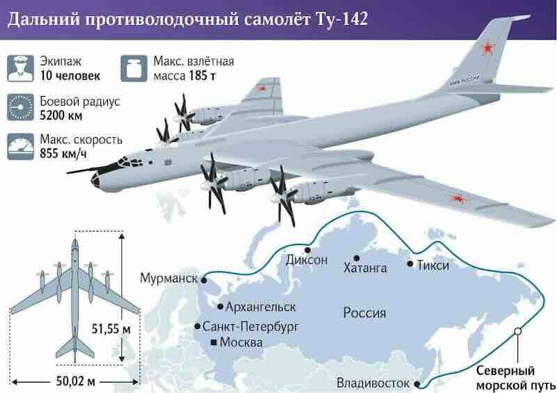 tu 142 trasa