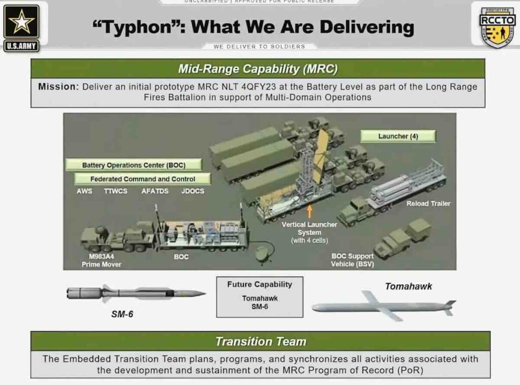 mrc typhon sistem