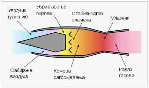 nabojno mlazni motor