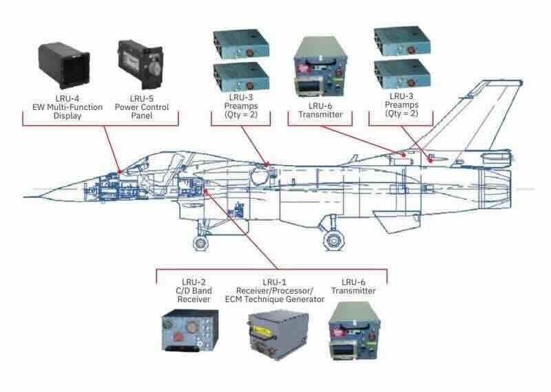 AN/ALQ-254 Viper Shield sistemi elektronskog ratovanja na F-16 Block 70