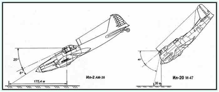 razlika u preglednosti il 2 i il 20