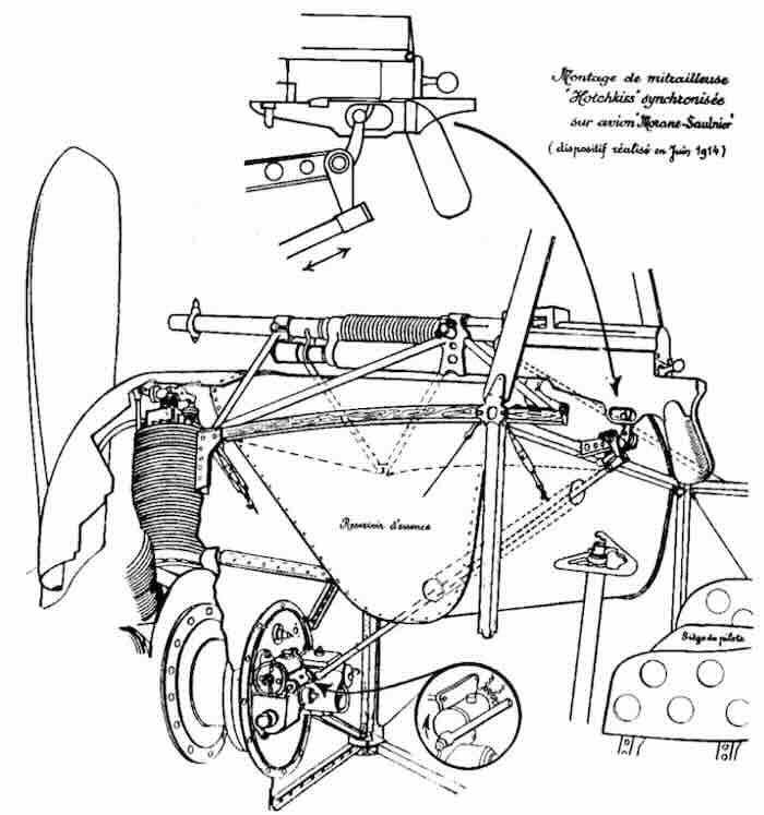 francuski patent mehanizma za pucanje kroz elisu 1914