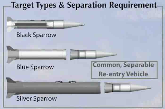 sparrow porodica projektila