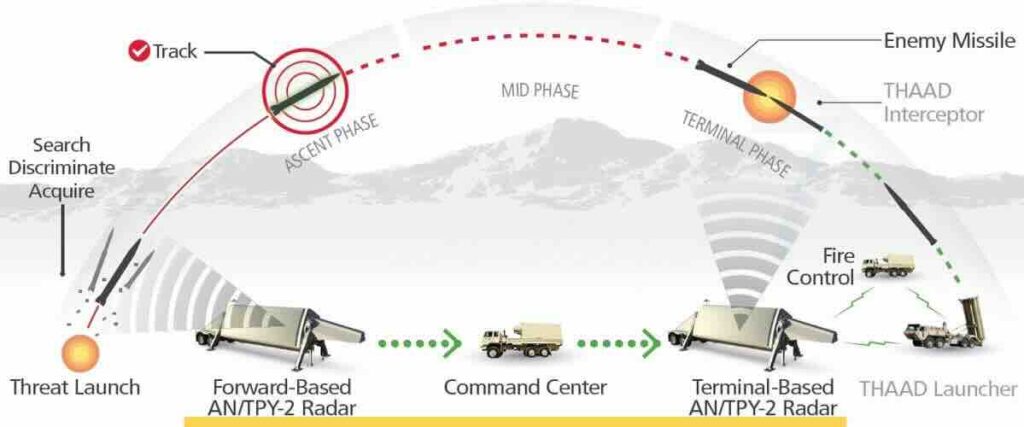 thaad princip rada