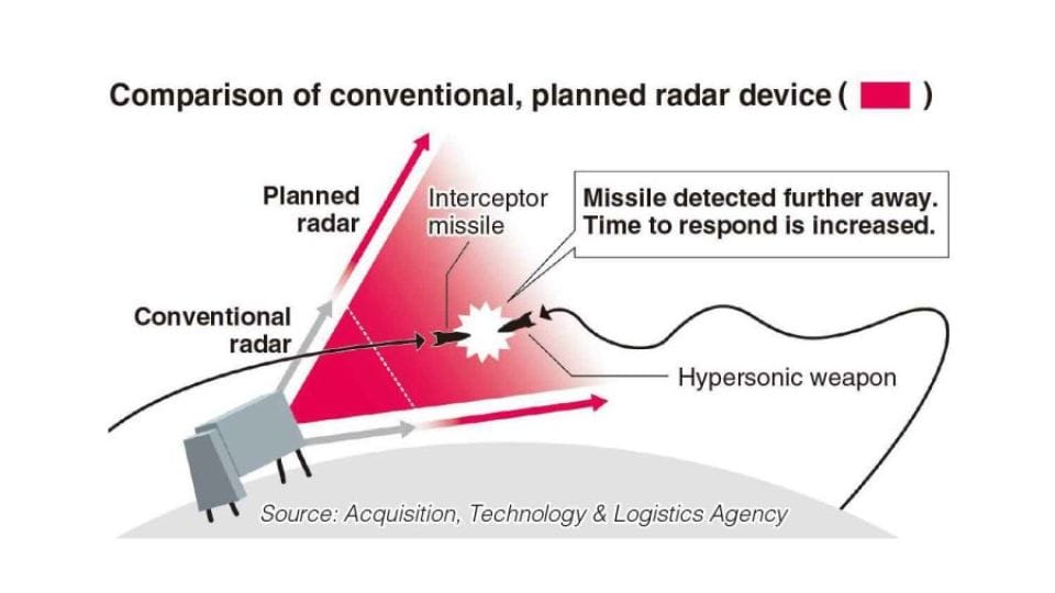Japan ulaže 3 milijarde jena u razvoj sistema koji bi se uspešno suprotstavio hipersoničnim raketama
