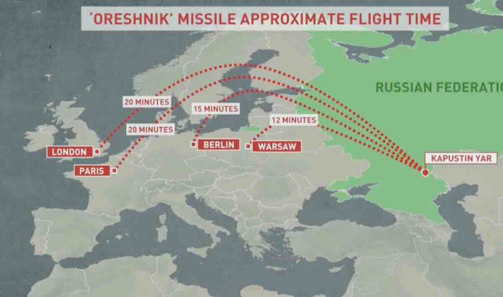 domet rakete orešnik i vremena potrebna do udara prema ruskim izvorima