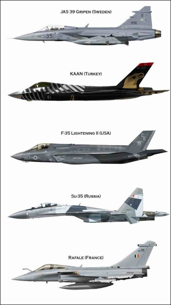 gripen, kaan, f 35, su 35, rafale