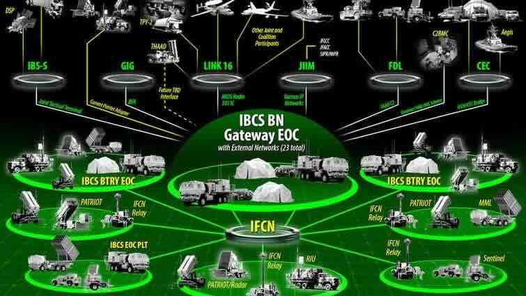 icbs, northrop grumman