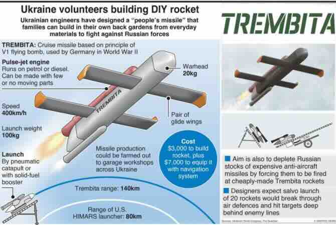 trembita ukrajinska raketa