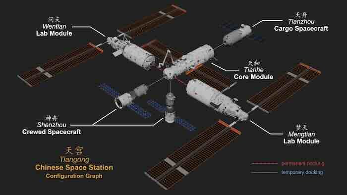 tiangong svemirska stanica tiangong svemirska stanica