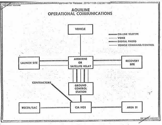 komunikacija komunikacija
