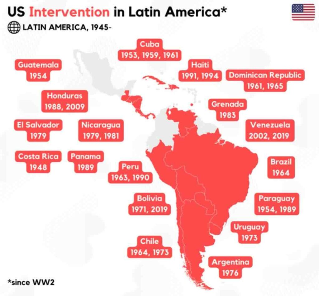 istorija američke 'intervencije' u južnoj americi