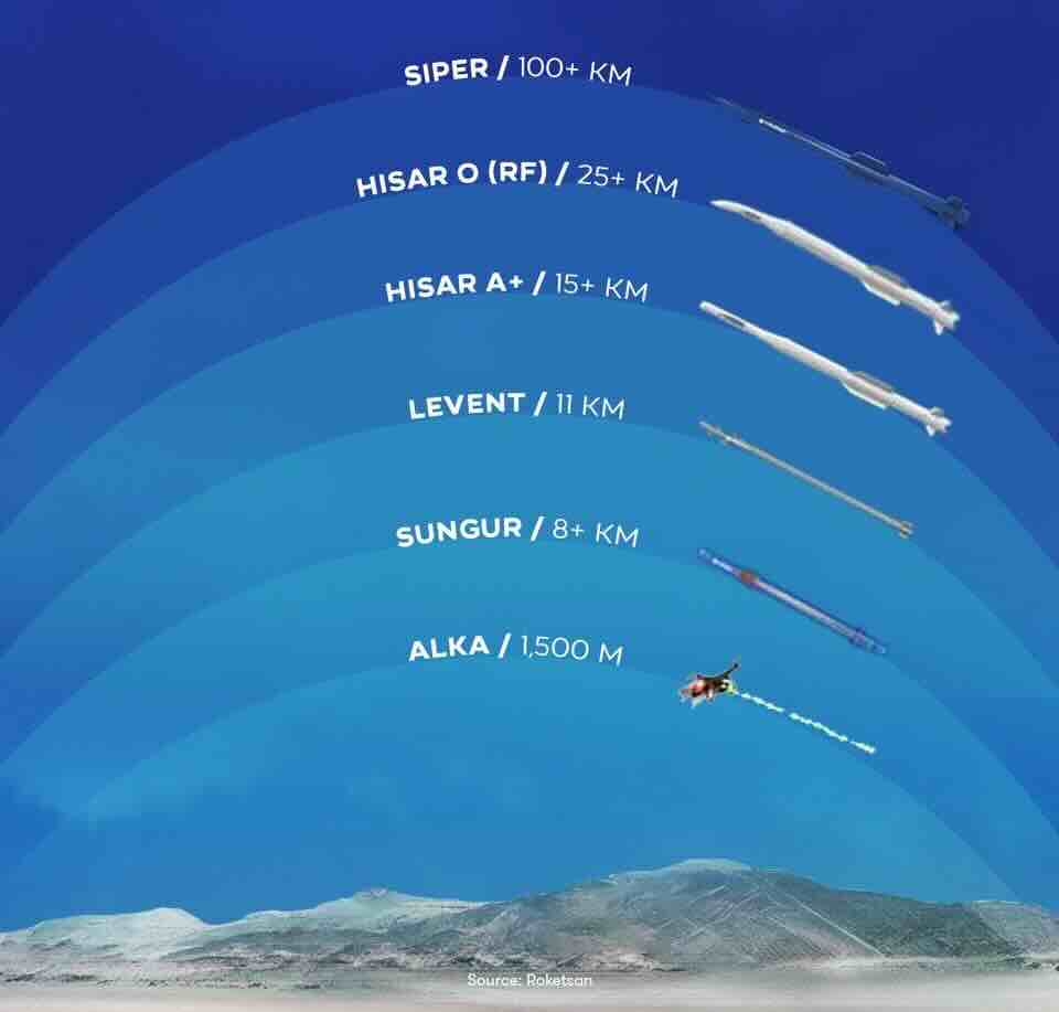 turska čelična kupola