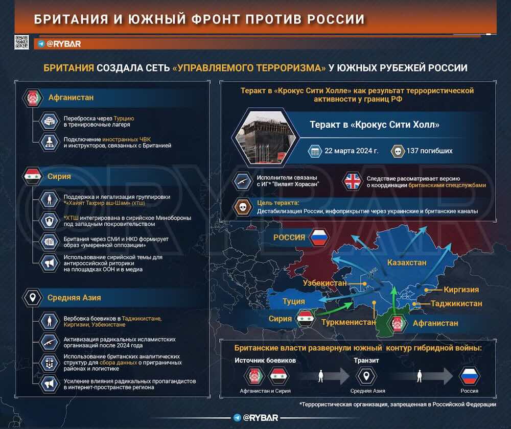 detaljna infografika britanskih operacija protiv rusije telegram kanala ribar