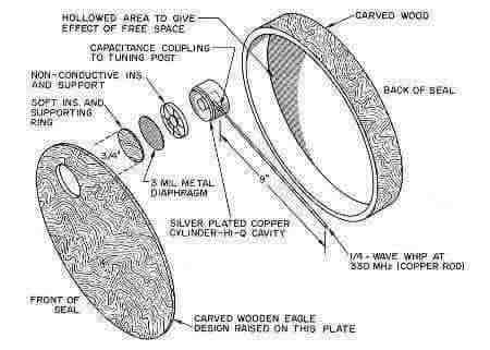 Delovi i princip rada Delovi i princip rada