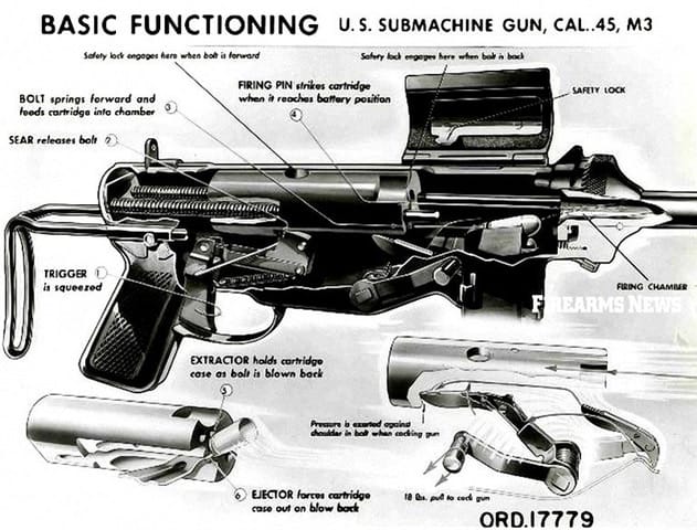 M3A1 Submachine Gun skolsko ucilo crtez M3A1 Submachine Gun školsko učilo crtež