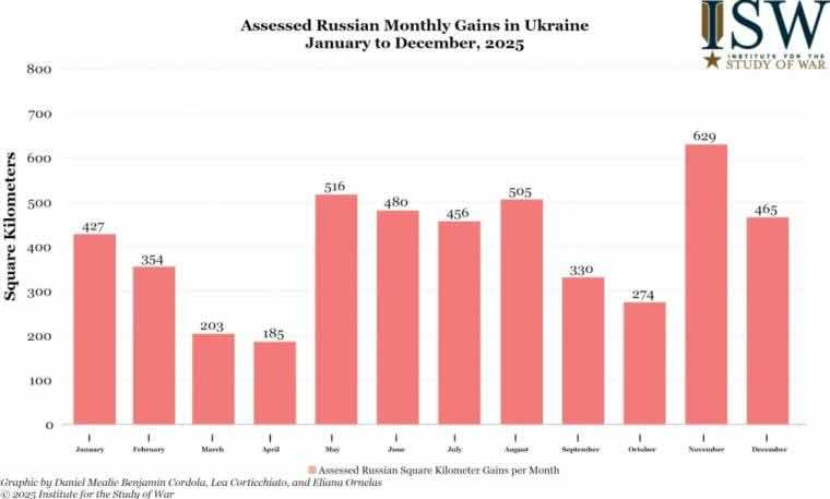 isw grafikon isw grafikon