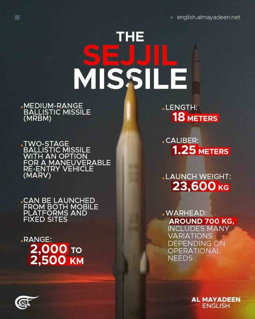 Sedzil specifikacije Sedžil specifikacije