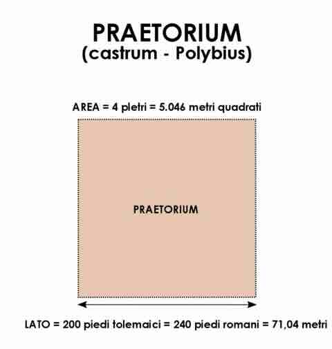 dimenzije pretorijuma