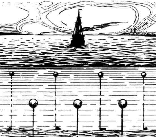 ešelonirano postavljanje sidrenih mina