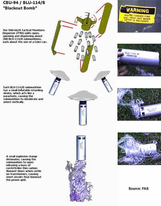 grafitne bombe CBU 94:B