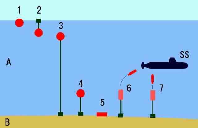 načini postavljanja mina