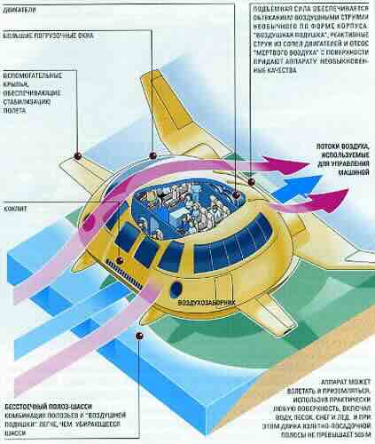 Princip rada Princip rada