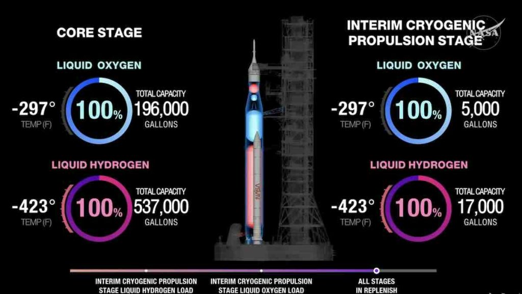 artemis ii artemis ii
