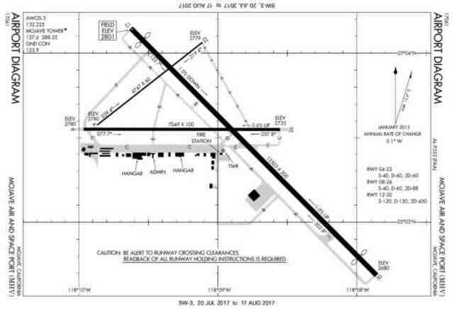 dijagram aerodroma Mohave
