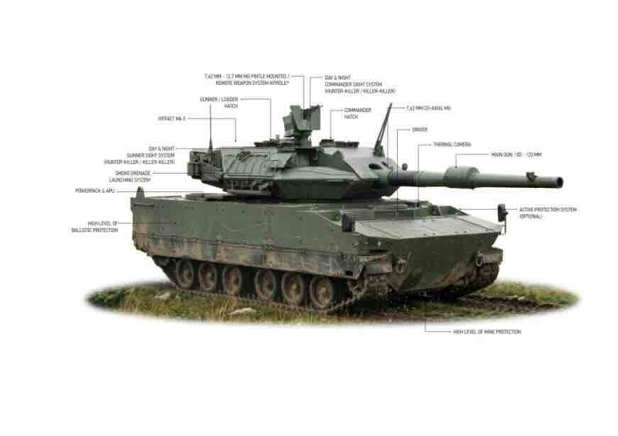 CFL 120 Karpat