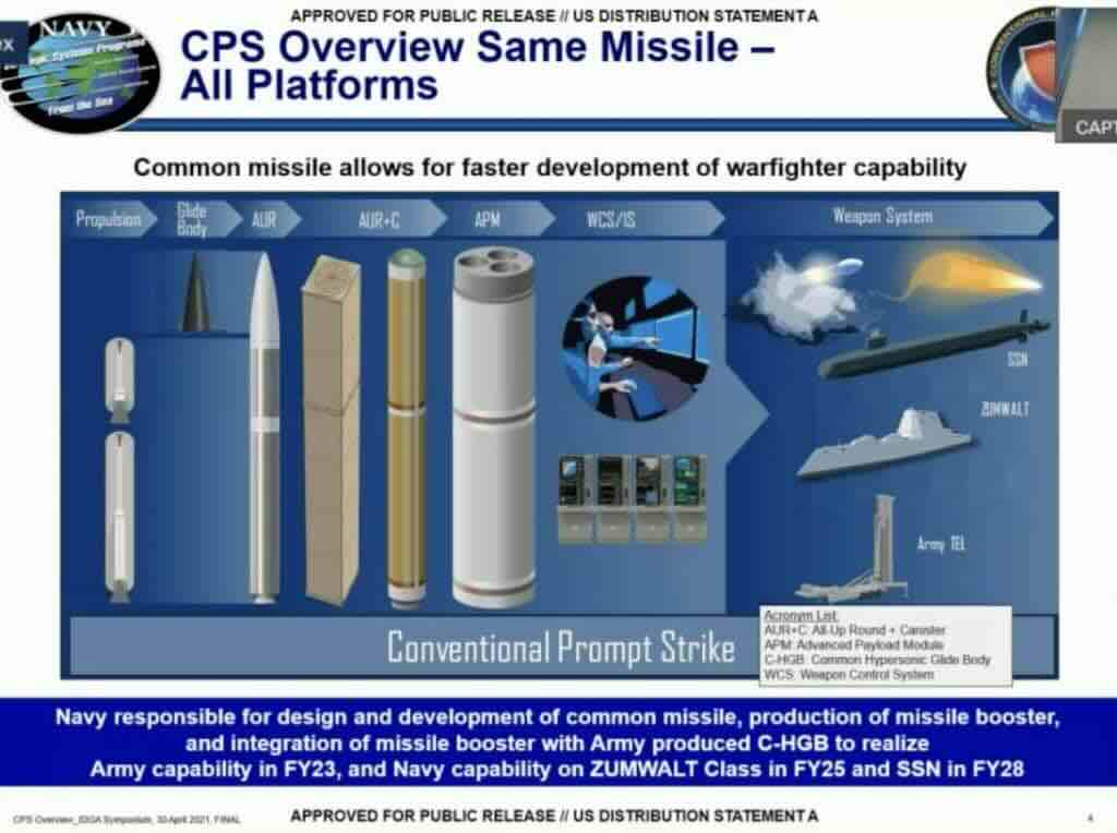 CPS CPS