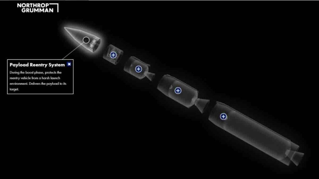 LGM-35A-Sentinel