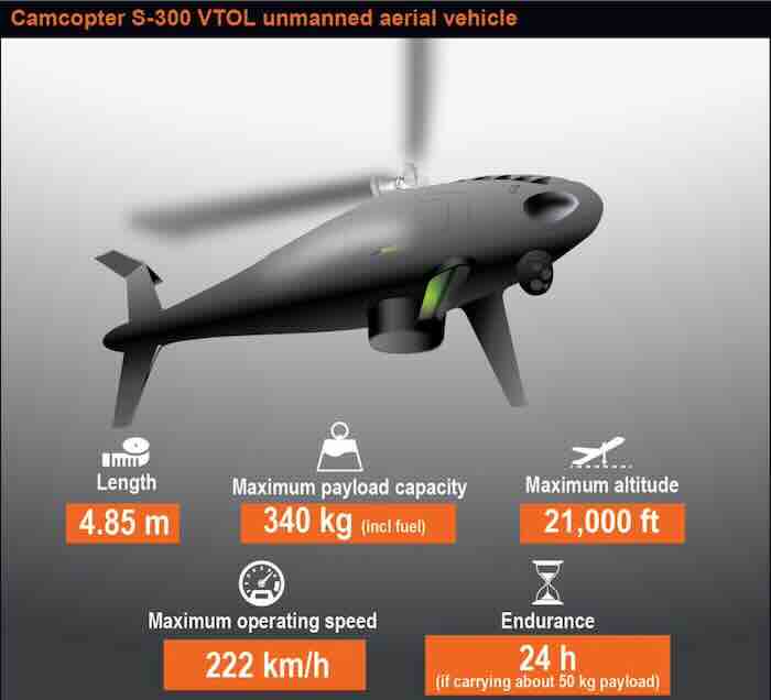 Schiebel CAMCOPTER S-300