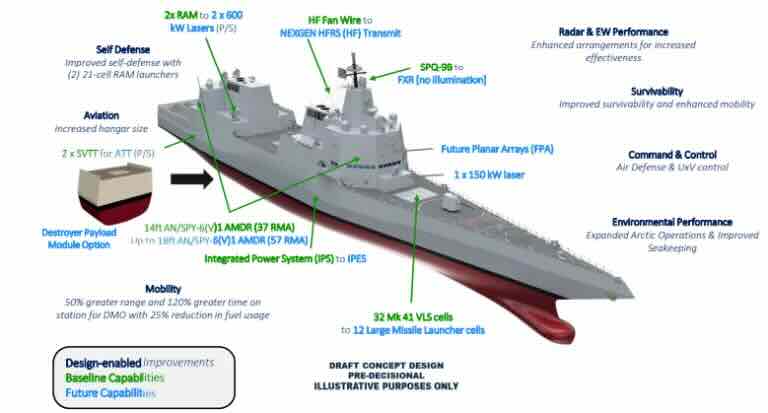 DDG(X) razarač