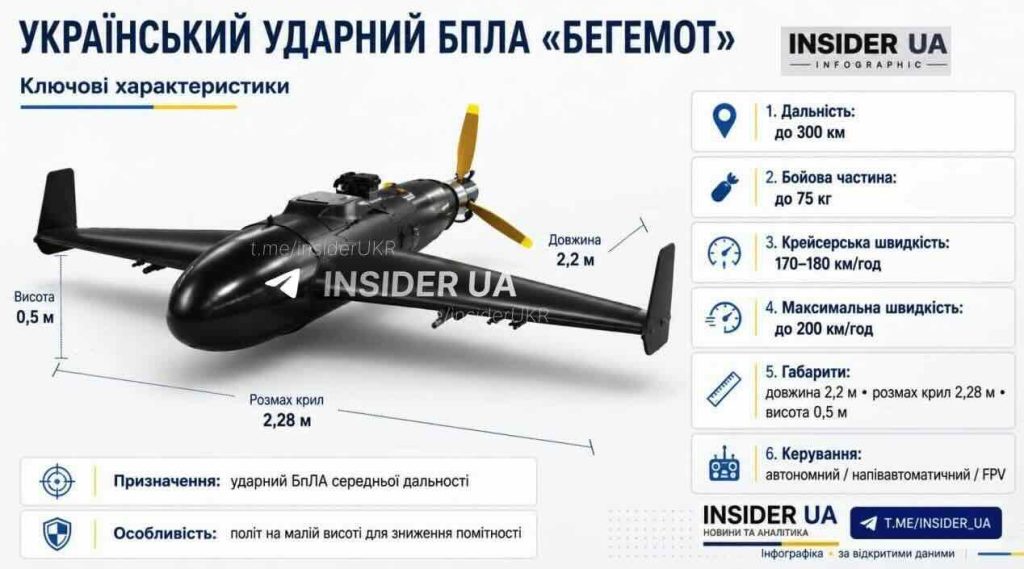 Begemot ukrajinski dron