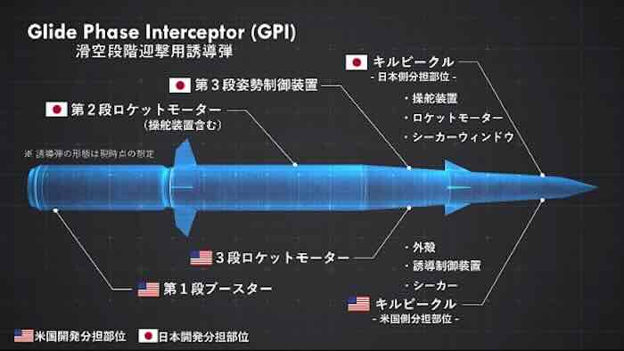 Glide Phase Interceptor (GPI)
