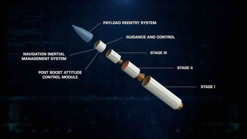 LGM 35A Sentinel LGM-35A Sentinel