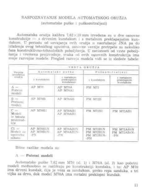 Raspoznavanje modela prema TU 1985 Raspoznavanje modela prema TU 1985