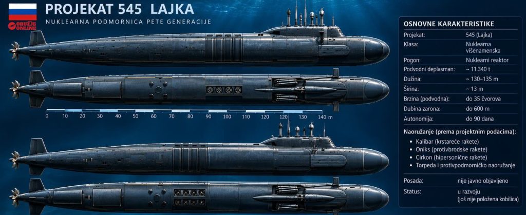 Projekat 545 nuklearne podmornice Lajka Projekat 545 nuklearne podmornice Lajka