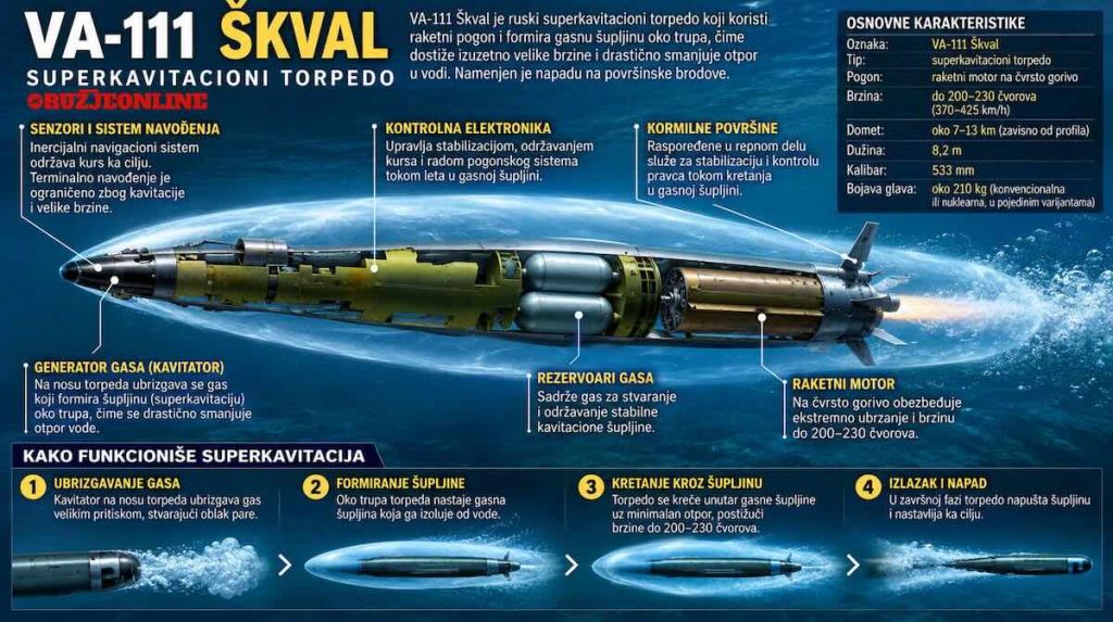 VA-111 Škval Superkavitacioni Torpedo